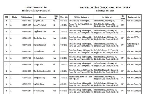 Danh sách xếp lớp học sinh lớp 1 năm học 2021 - 2022